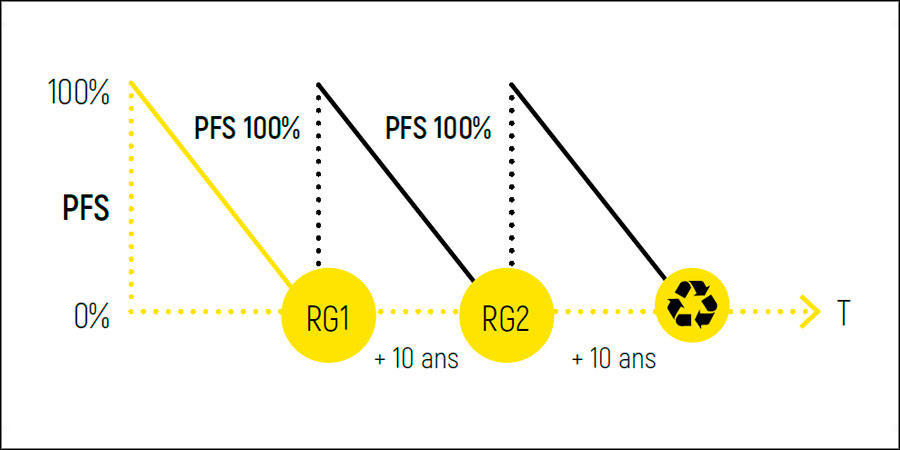 Révision générale GH