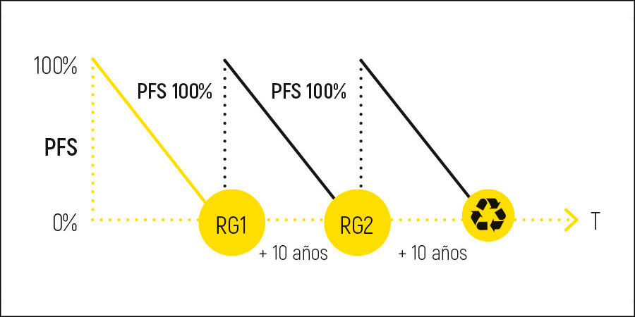 Révision générale GH